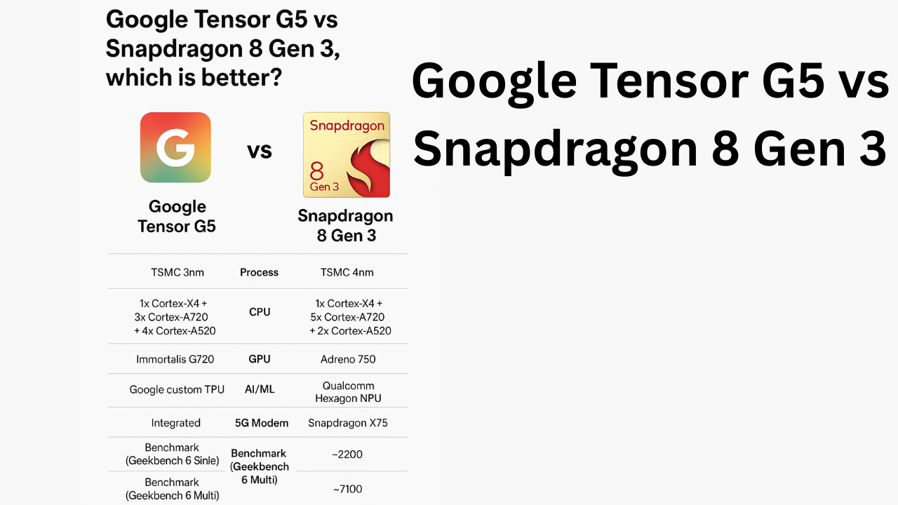 Google Tensor G5